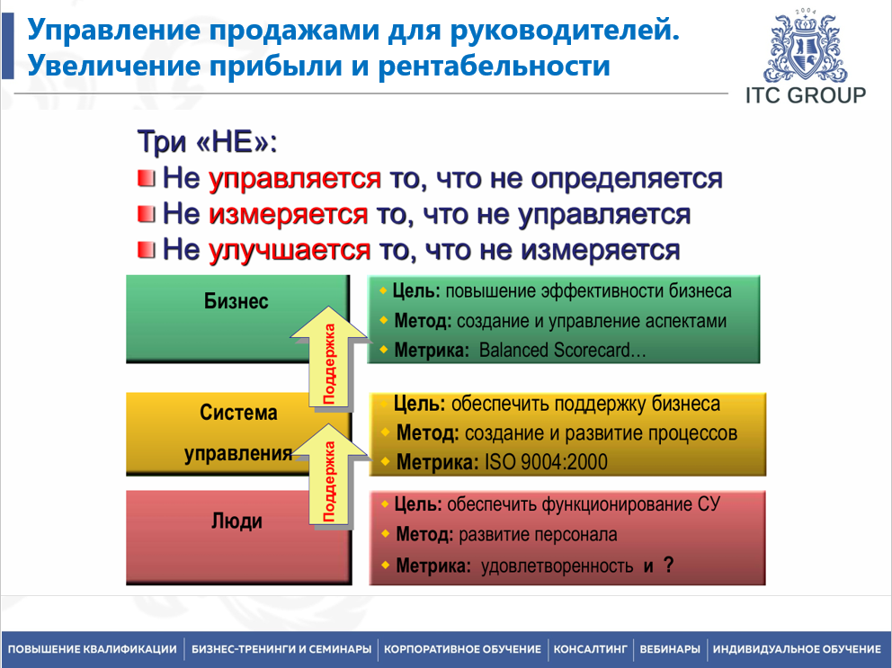 13-14 февраля 2026 года прошёл семинар на тему "Управление продажами для руководителей. Увеличение прибыли и рентабельности"
