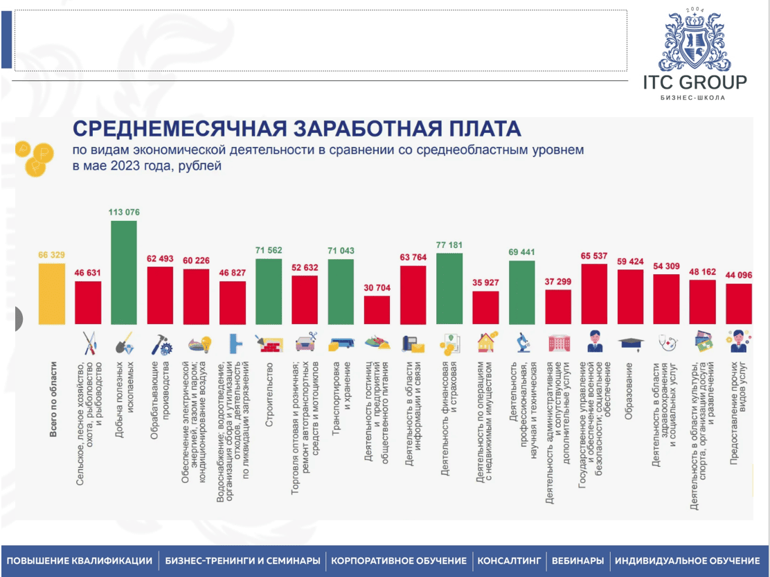 30 июня 2025 года прошел семинар на тему "Анализ финансового состояния предприятия. Анализ финансового состояния компании-заемщика"
