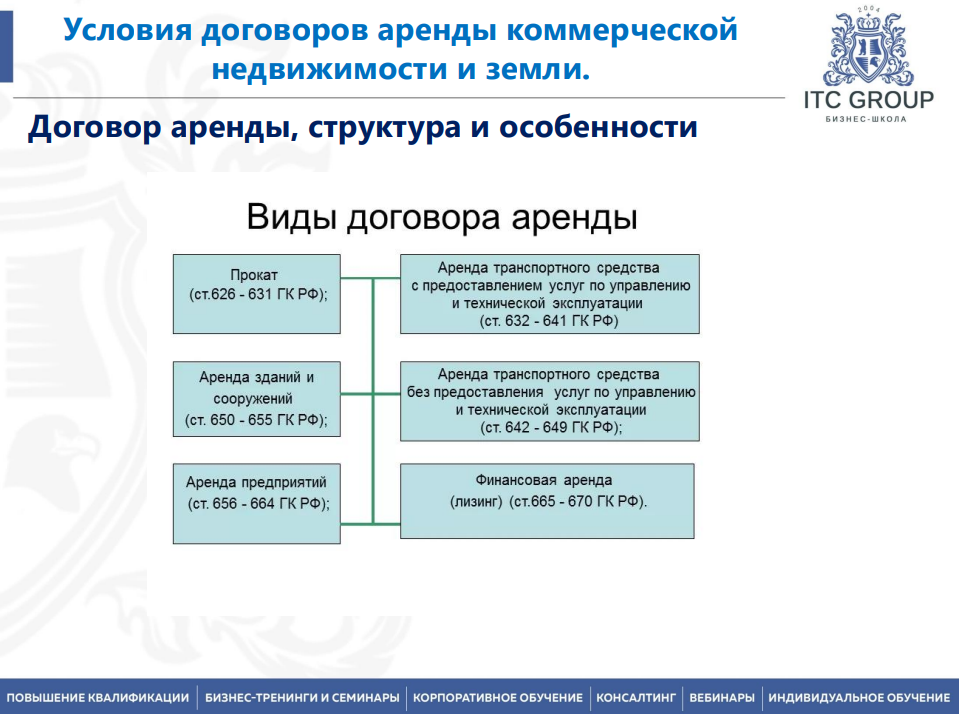 30-31 марта 2026 года прошёл семинар на тему "Аренда коммерческой недвижимости и земли"