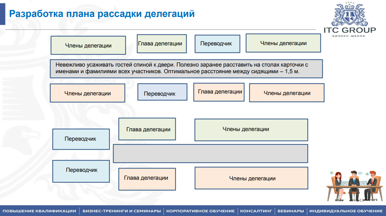 25 сентября 2026 года прошел семинар на тему "Деловой этикет, протокол и имидж государственных и муниципальных служащих"