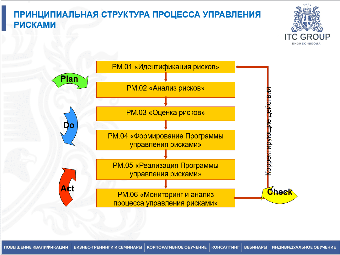 14-15 мая 2025 года прошел семинар по теме "Технологическая подготовка производства (ТПП)"