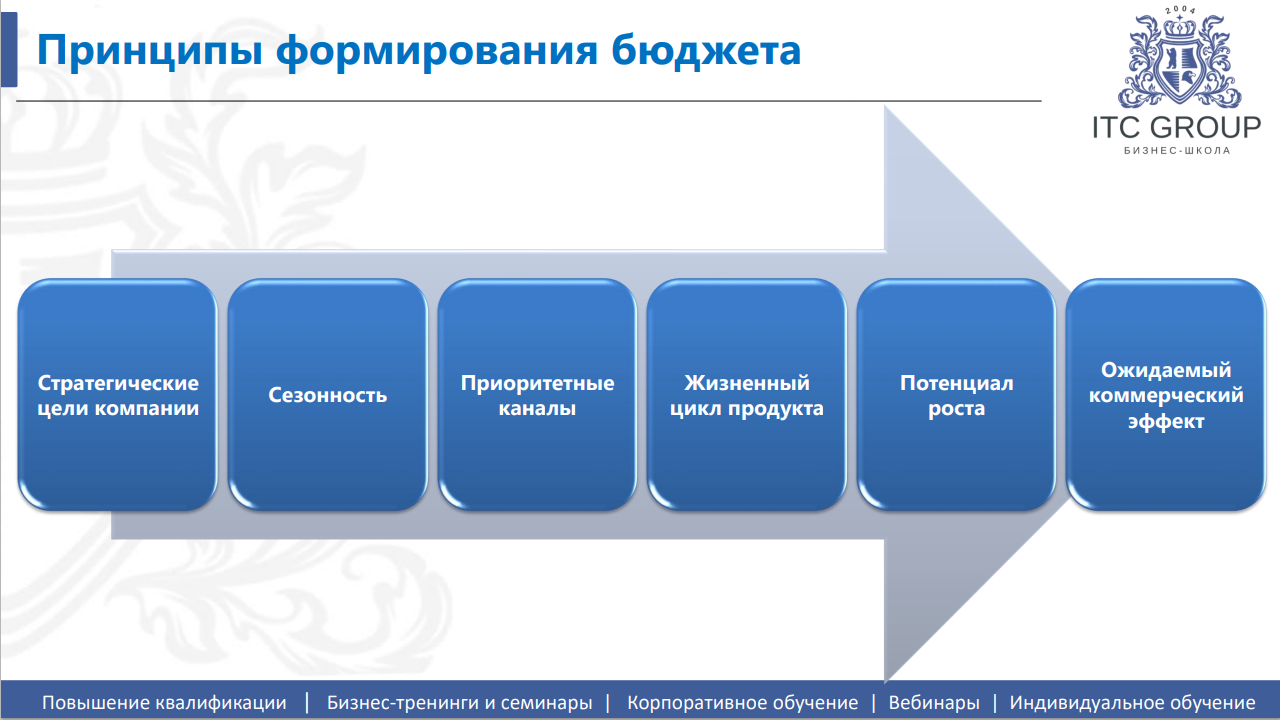 10-11 августа 2026 года прошёл семинар на тему "Менеджер по торговому маркетингу (Трейд-маркетолог)"