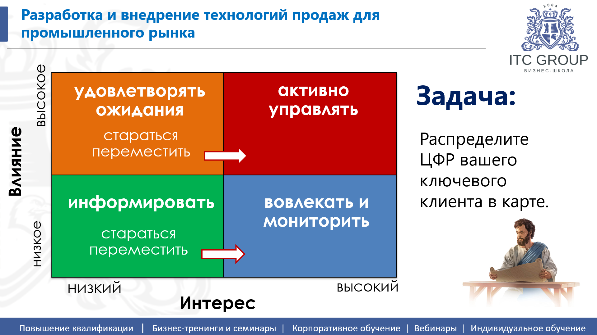 18 сентября 2026 года прошел семинар на тему "Промышленные продажи. Сложные продажи на промышленном рынке. Продажи технически сложных продуктов с длинным циклом, крупной суммой сделки"