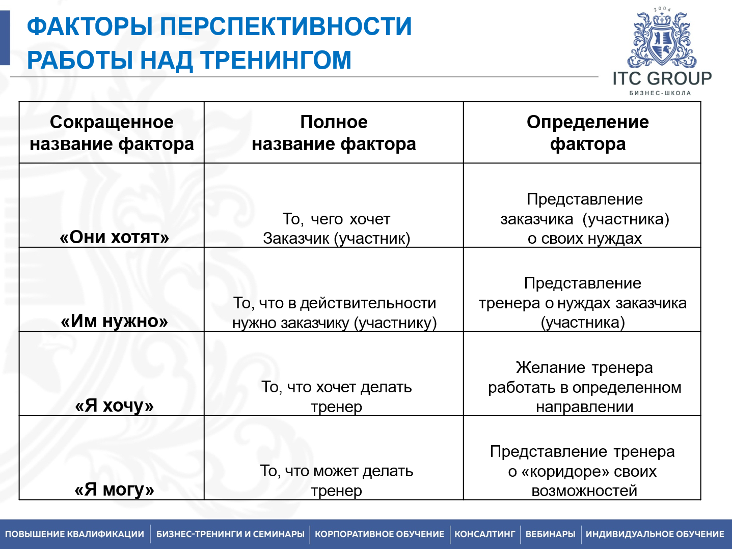 20-21 мая 2026 года прошёл семинар на тему "Бизнес-тренер"