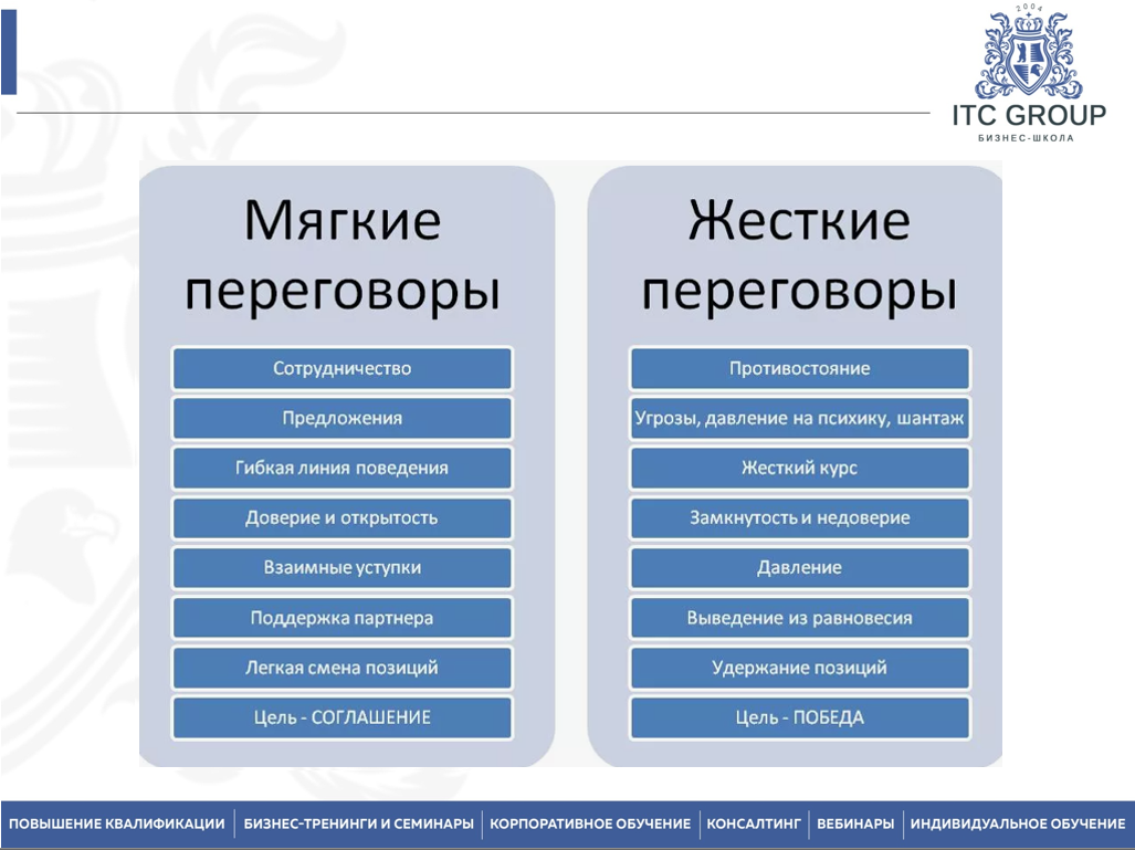 2 сентября 2025 года прошёл семинар на тему "Переговоры по долгам. Работа с дебиторской задолженностью"