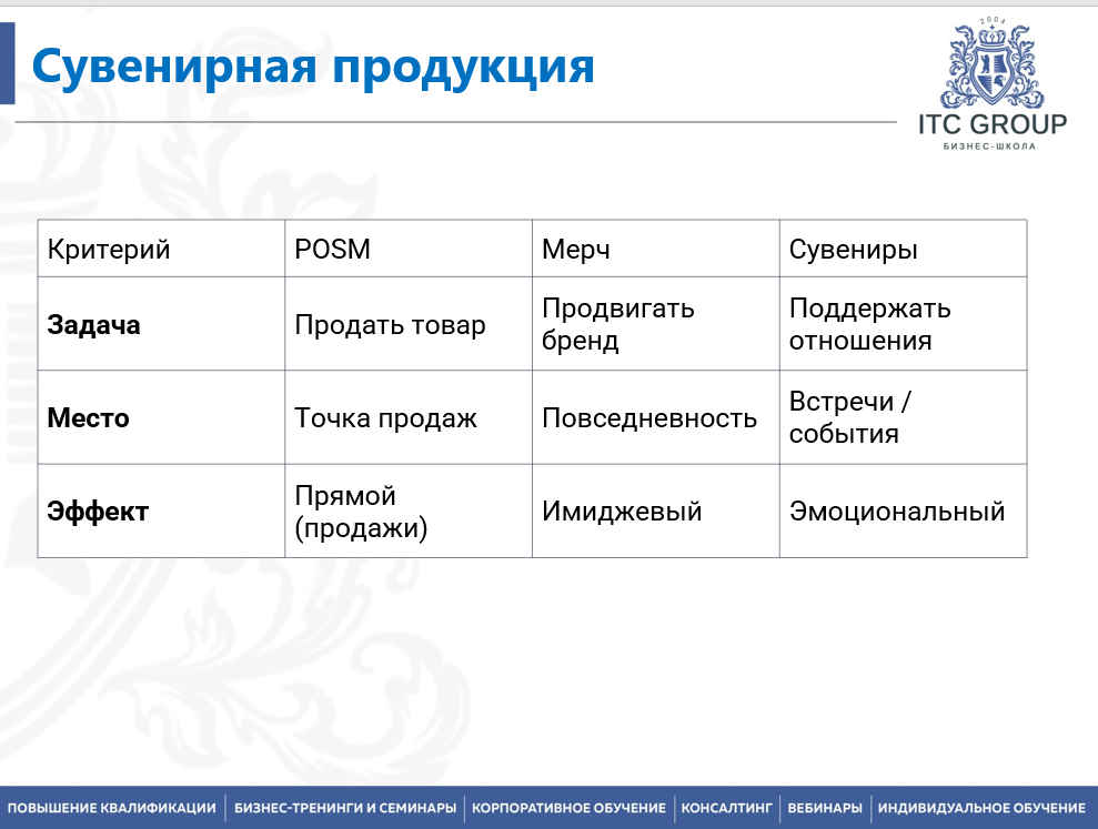5 июня 2026 года прошёл семинар на тему "POS-материалы. Бизнес сувениры. Корпоративные подарки. Сувенирная продукция как метод взаимодействия с коммерческими партнерами"