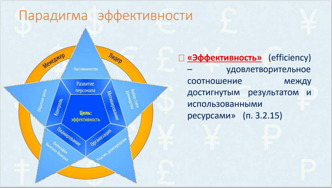 7 сентября 2026 года прошёл семинар на тему "Руководитель отдела продаж" 