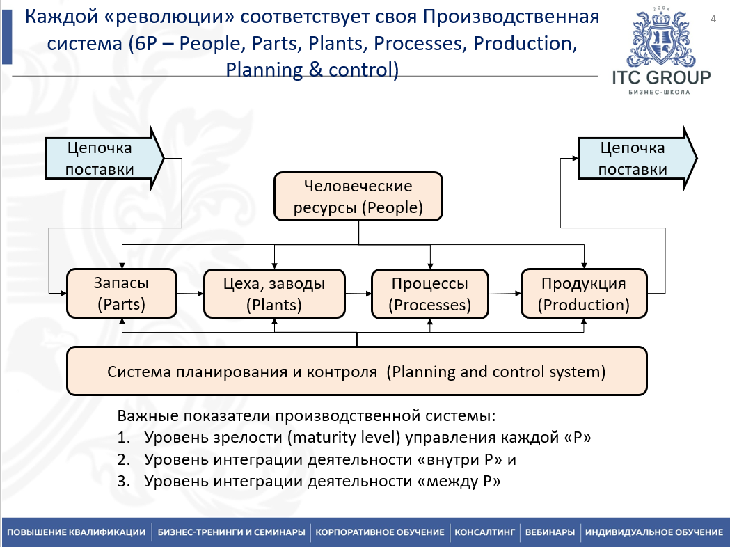 9-10 февраля 2026 года прошёл семинар на тему "Главный технолог. Организация работы отдела / службы главного технолога (ОТГ / СГТ)"