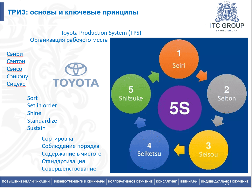 12-13 февраля 2025 года прошел семинар "Триз для Бизнеса"