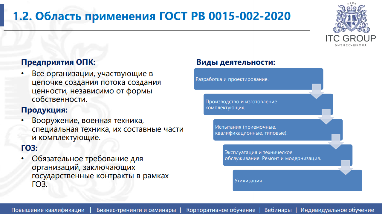 20-21, 27 апреля 2026 года прошёл семинар на тему "Общие требования ГОСТ РВ 0015-002-2020, ГОСТ Р ИСО 9001-2015. Практикум по внедрению СМК оборонного предприятия, выполняющего Гособоронзаказ (ГОЗ)"