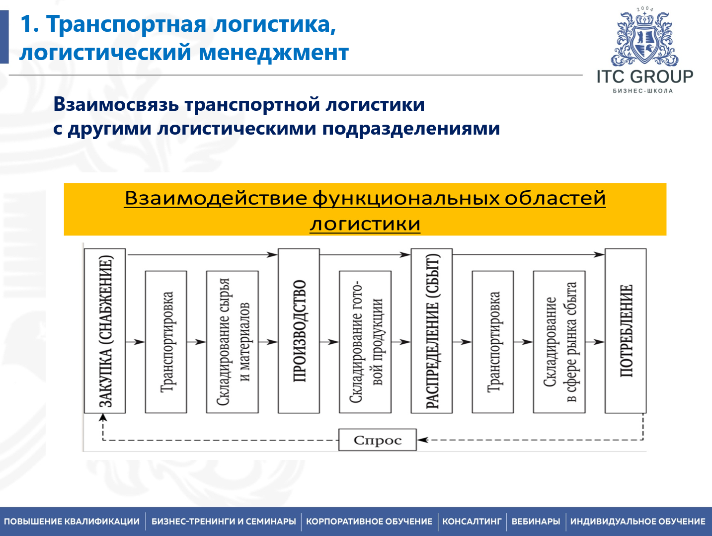 8 октября 2026 года прошел семинар на тему "Транспортная логистика. Сокращение транспортно-логистических затрат"