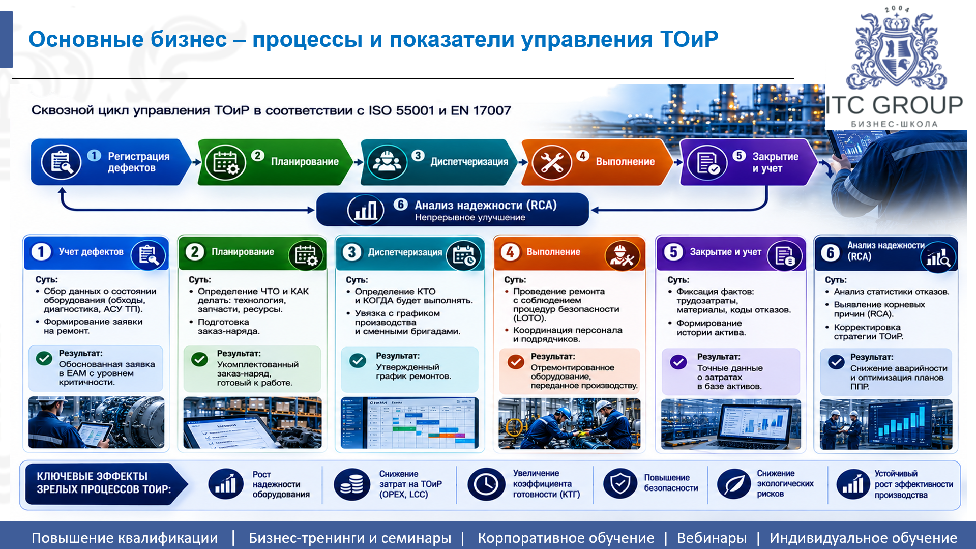27-28 августа 2026 года прошел семинар на тему "Начальник отдела технического обслуживания и ремонта (ТОиР)"