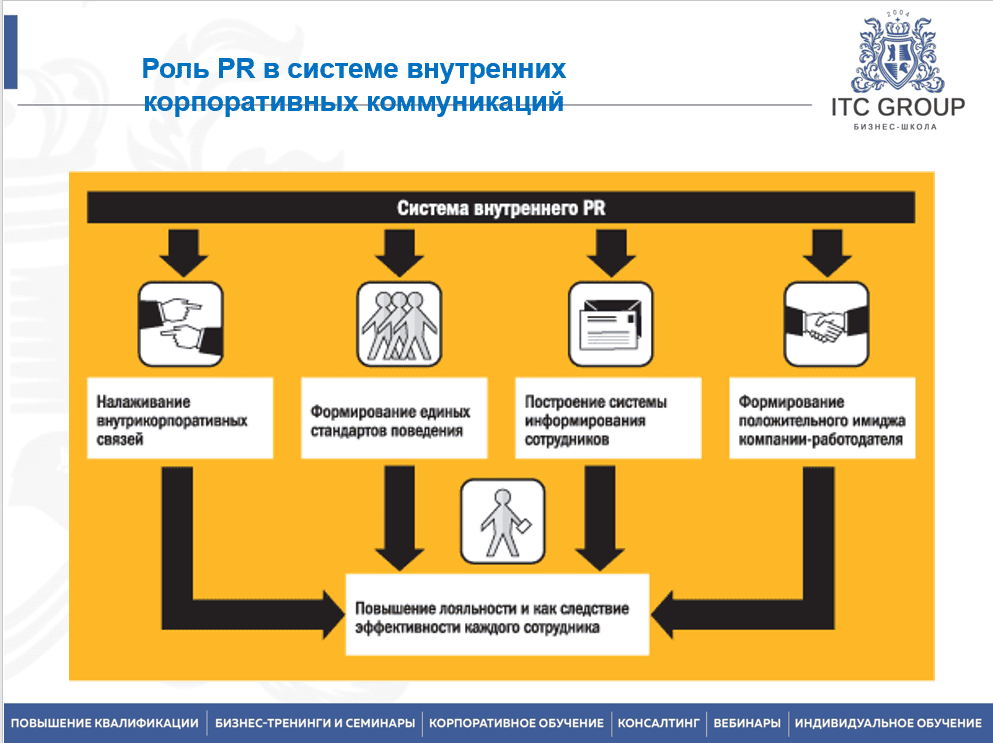 29-30 июля 2025 года прошёл семинар на тему "Пресс-служба. Создание позитивного имиджа органов власти. Организация работы. Пресс-релизы. Пресс-конференции. Создание информационных поводов"