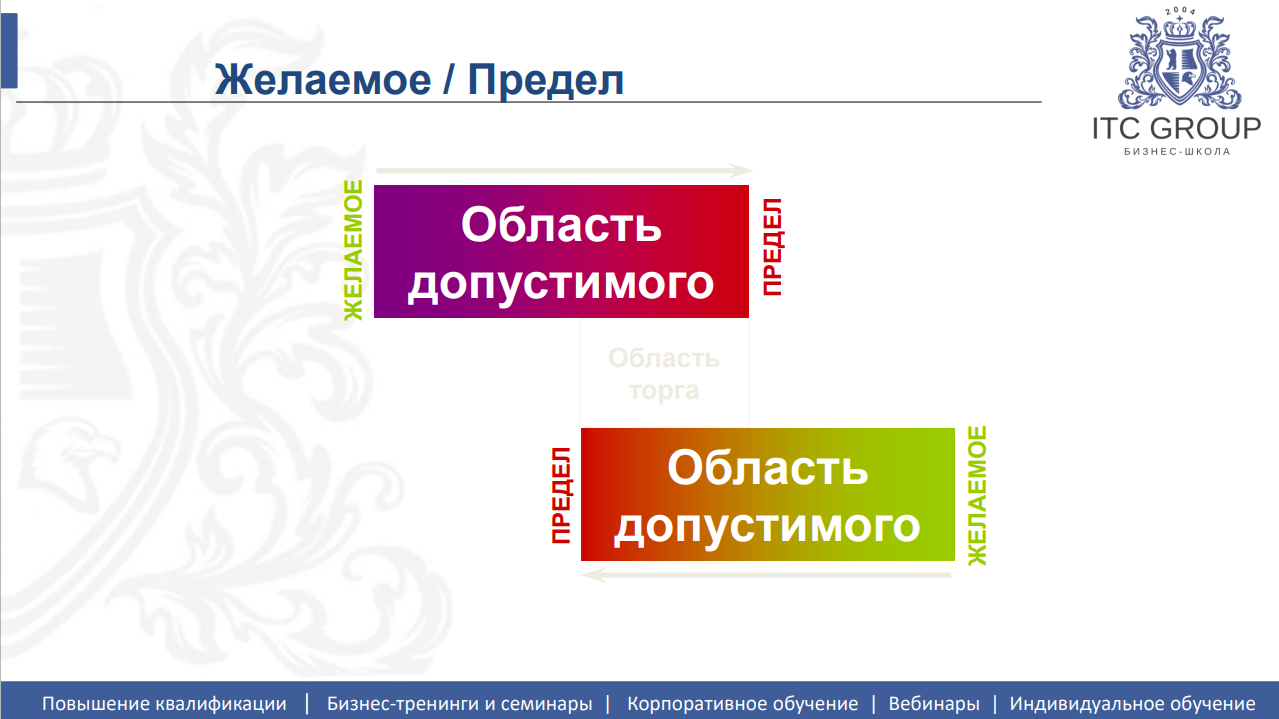 16 марта 2026 года прошёл семинар на тему "Деловые переговоры. Деловые коммуникации"