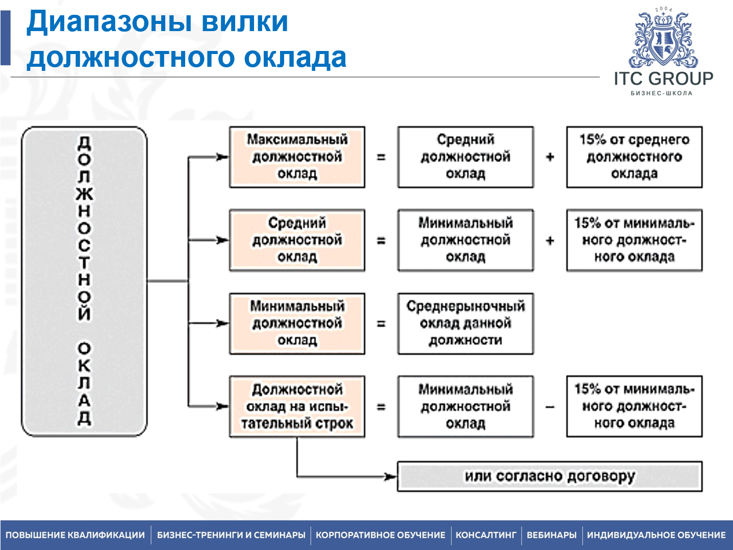 12 марта 2026 года прошел семинар на тему "Экономика труда (экономист по труду)"