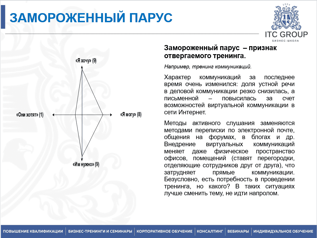 20-22 августа 2025 года прошёл семинар на тему "Методическая программа  подготовки тренеров"