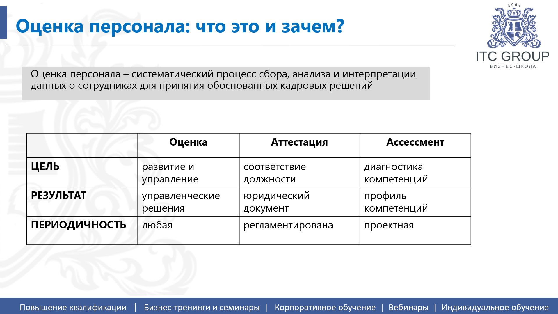 5-6 октября 2026 года прошел семинар на тему "Оценка и аттестация персонала. Ассессмент"