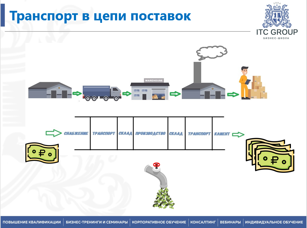 9 апреля 2026 года прошёл семинар на тему "Транспортная логистика. Сокращение транспортно-логистических затрат"