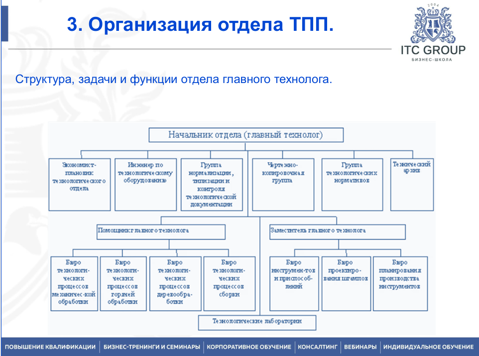 11-12 февраля 2026 года прошёл семинар на тему "Технологическая подготовка производства (ТПП)"