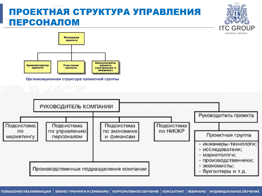 23-25 апреля 2025 года прошел семинар по теме "Экономика труда (экономист по труду)"