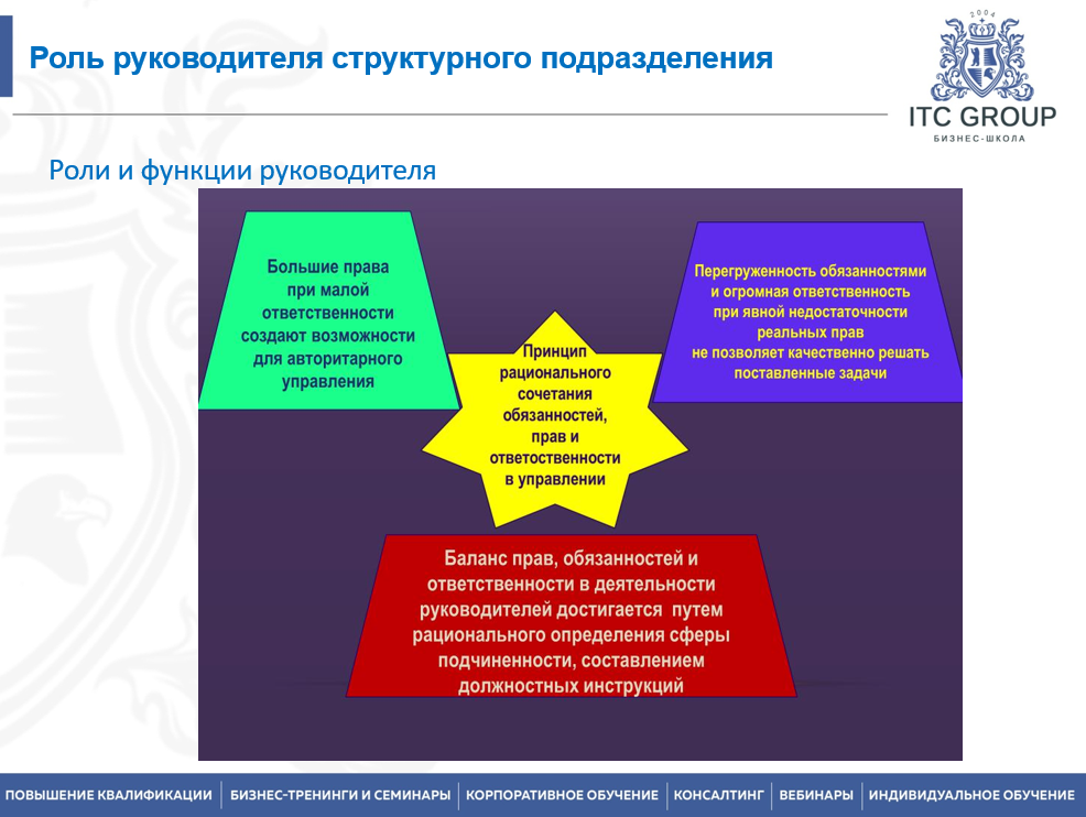 16 декабря 2025 года прошёл семинар на тему "Руководитель отдела. Руководитель подразделения"