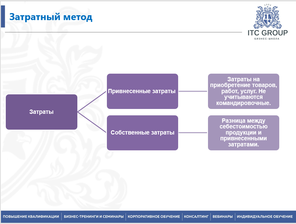 1 июля 2026 года прошёл семинар на тему "Гособоронзаказ (ГОЗ) для бухгалтера"