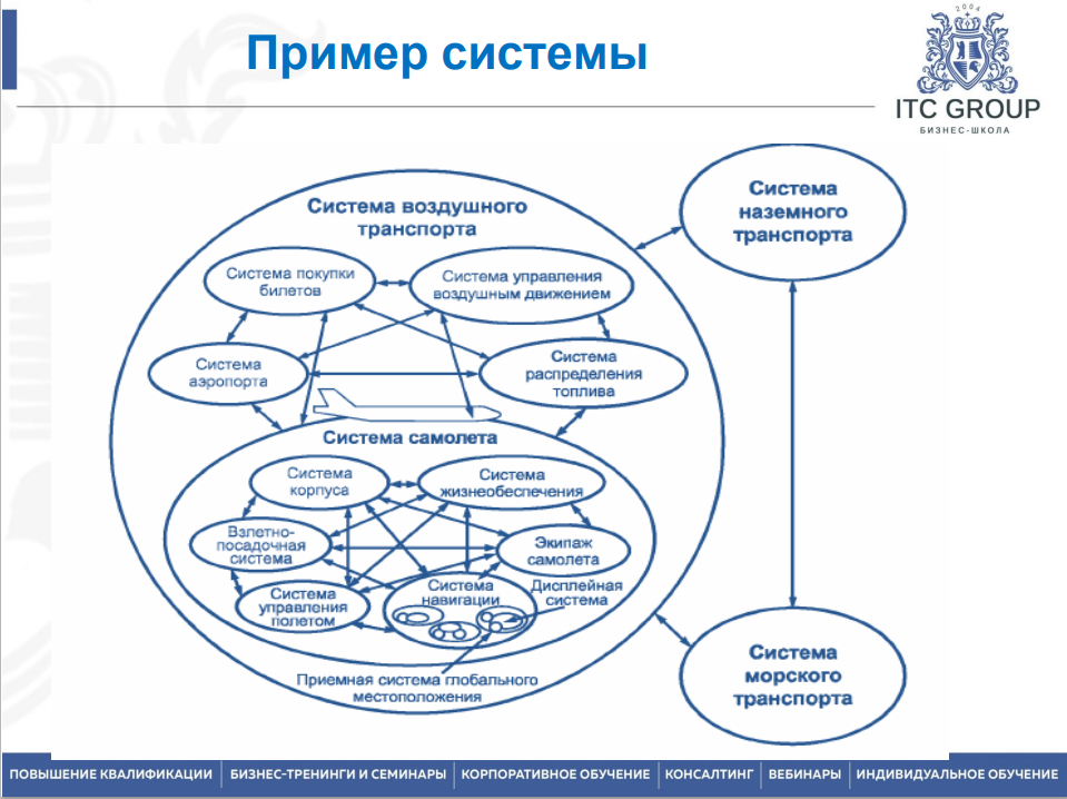 28 мая 2026 года прошёл семинар на тему "Управление научно-исследовательскими и опытно-конструкторскими работами (НИОКР). Внедрение технологических инноваций и новой продукции"