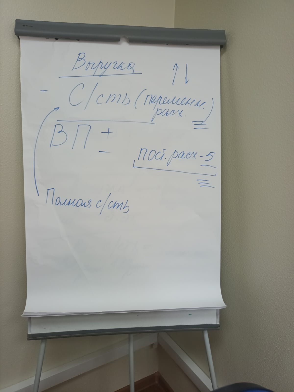 6 сентября 2025 года прошёл семинар на тему "Ценообразование. Финансовые аспекты. Методы ценообразования"