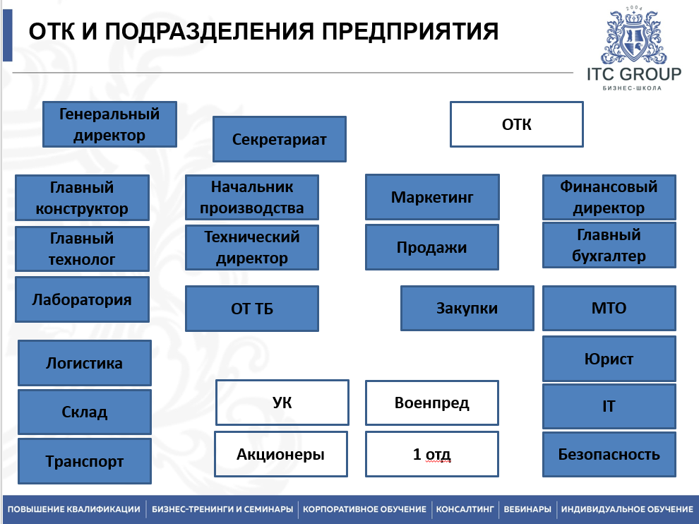 15-16 сентября 2025 года прошёл семинар на тему "Организация работы отдела технического контроля (ОТК)"