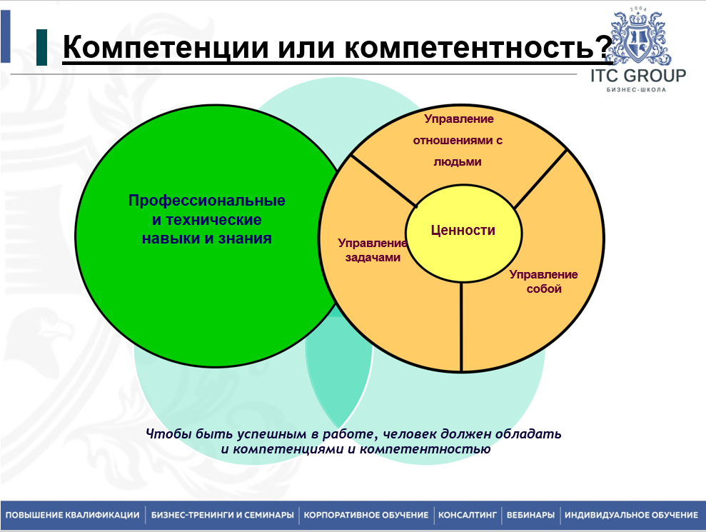 25 сентября 2025 года прошёл семинар на тему "Корпоративное карьерное консультирование. Профориентация внутри компании"
