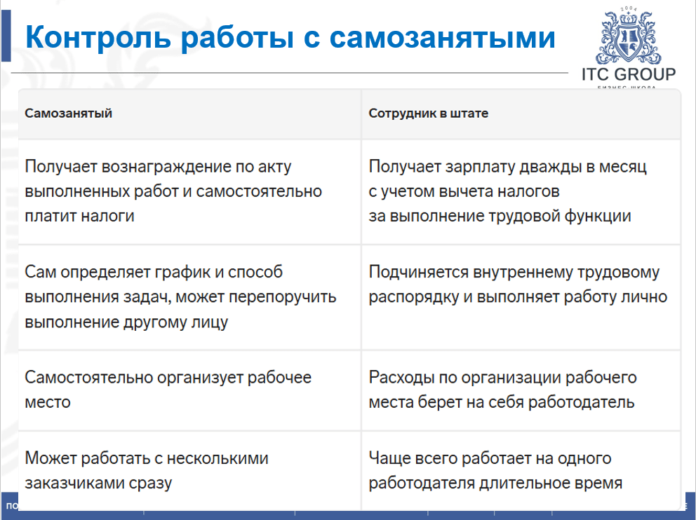 9-10 июля 2025 года прошёл семинар на тему "Изменения законодательства в бухгалтерском и налоговом учете"