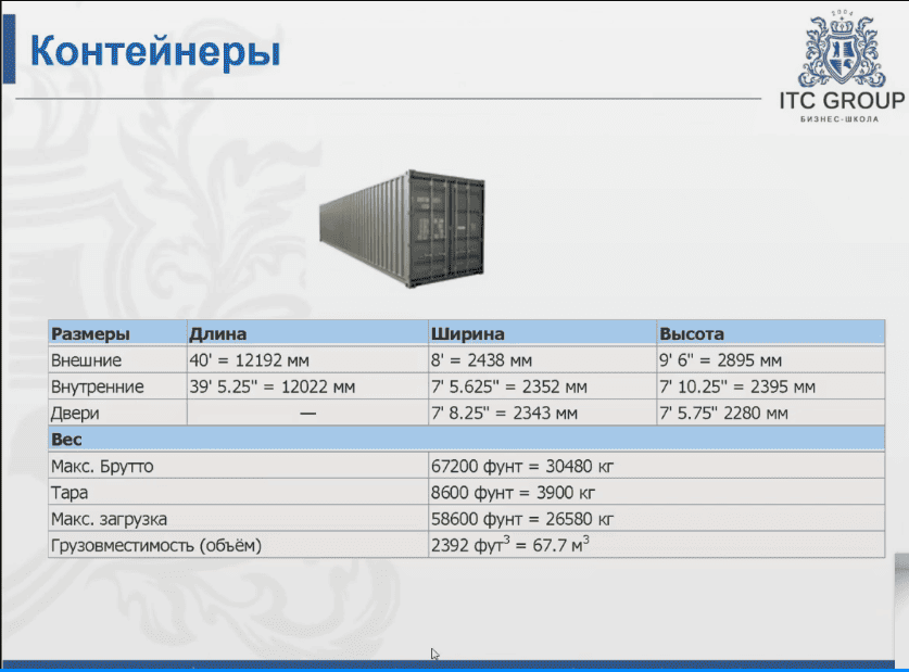 11 марта 2025 года прошло обучение по теме "Складская логистика. Организация склада, расчет количества товара, оптимизация, автоматизация, персонал"