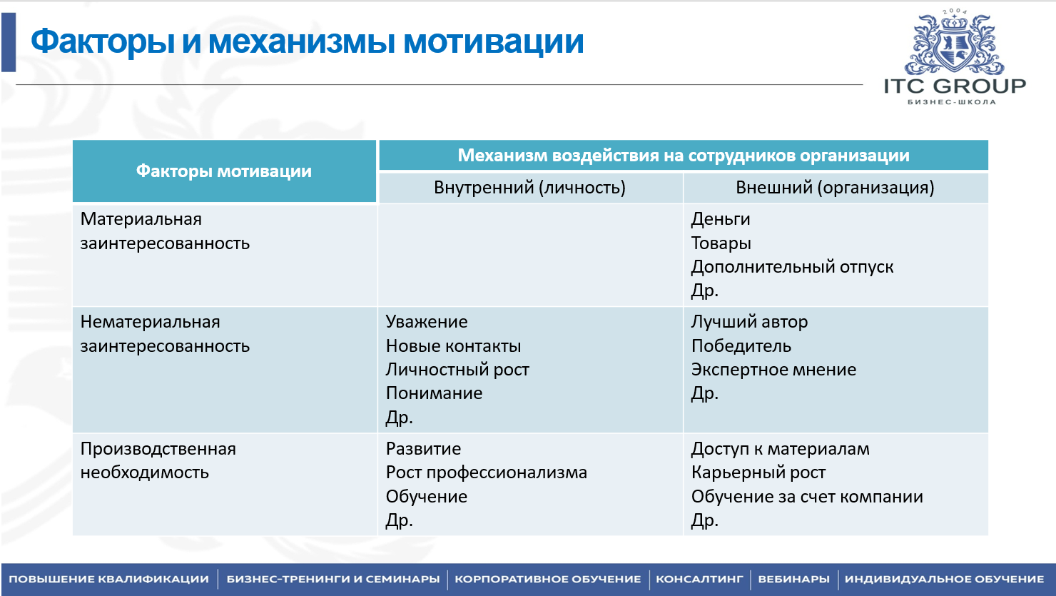 6 августа 2025 года прошёл семинар на тему "Управление знаниями. Управление информацией в организации. Самообучающаяся организация"