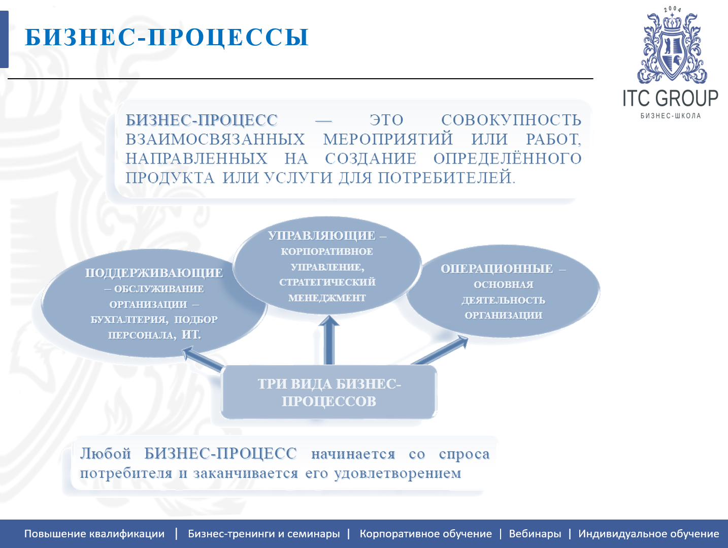20-21 октября 2026 года прошел семинар на тему "Руководитель АХО. Управление административно-хозяйственной деятельностью"
