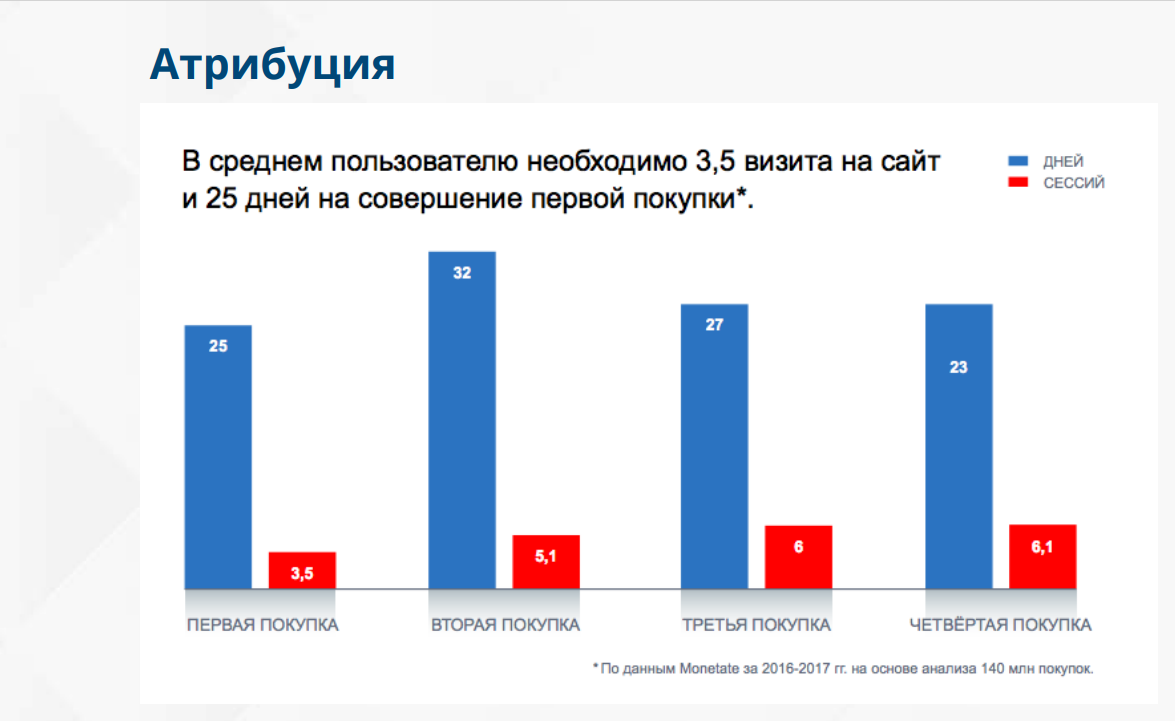 20 мая 2026 года прошёл семинар на тему "Контекстная реклама в Яндекс.Директ"