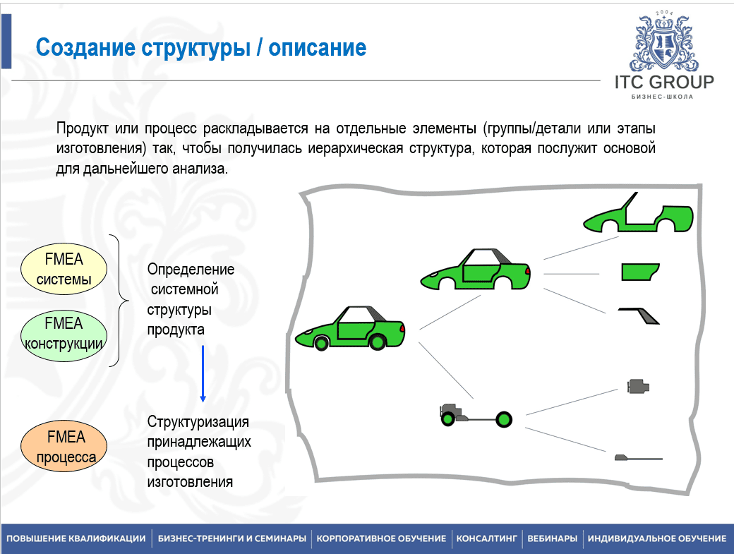 27-28 марта 2025 года прошло обучение по теме "FMEA как метод управления качеством. Новый стандарт AIAG/VDA. Виды и последствия потенциальных отказов"