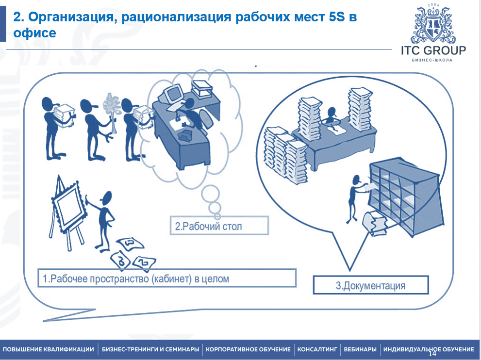 24 июня 2025 года прошёл семинар на тему "Бережливый офис. 5S на рабочем месте"