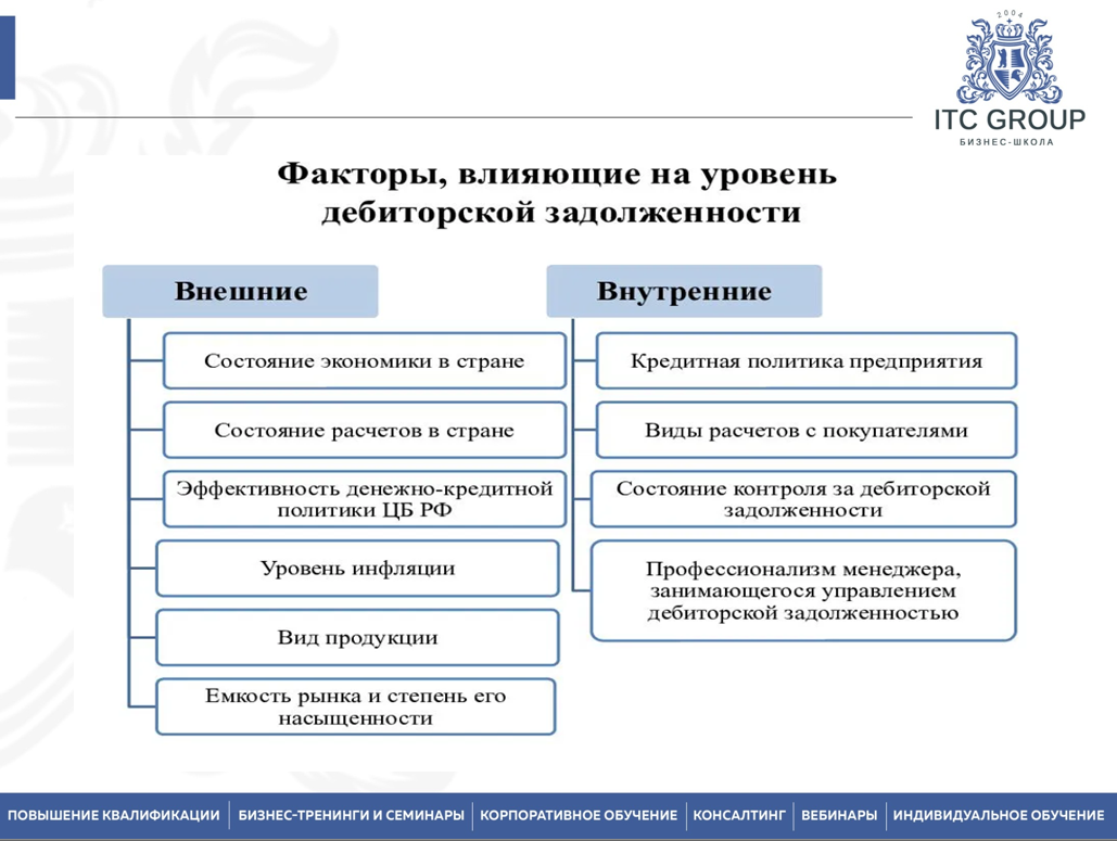 2 сентября 2025 года прошёл семинар на тему "Переговоры по долгам. Работа с дебиторской задолженностью"