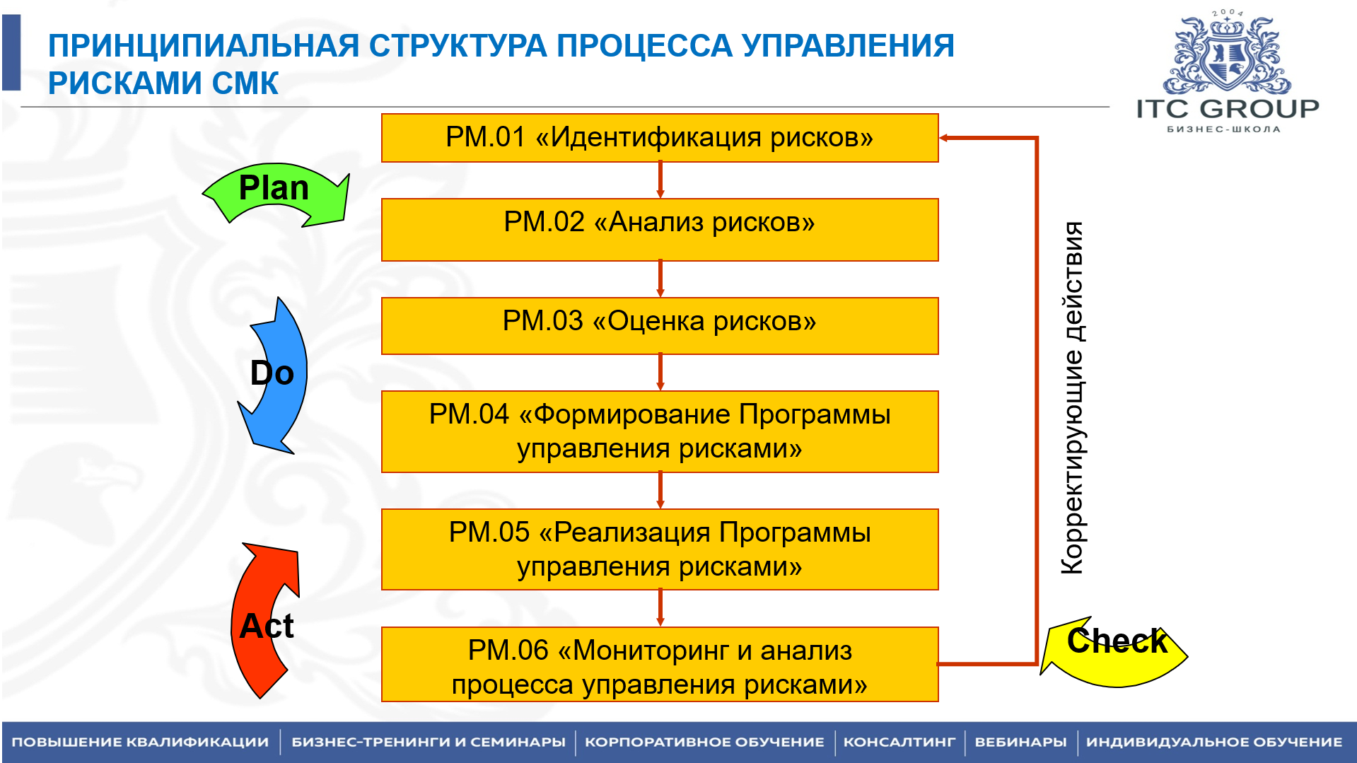 8 июля 2026 года прошел семинар на тему "Управление рисками"