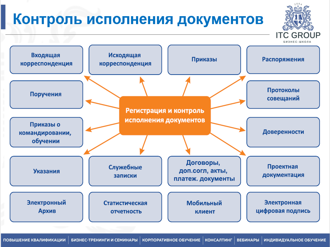 10 ноября 2025 года прошёл семинар на тему "Секретарское дело с использованием средств ПК"