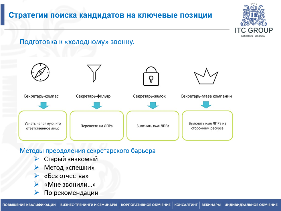 9 декабря 2025 года прошёл семинар на тему " Executive search. Хедхантинг. Подбор руководителей и высококвалифицированных сотрудников"