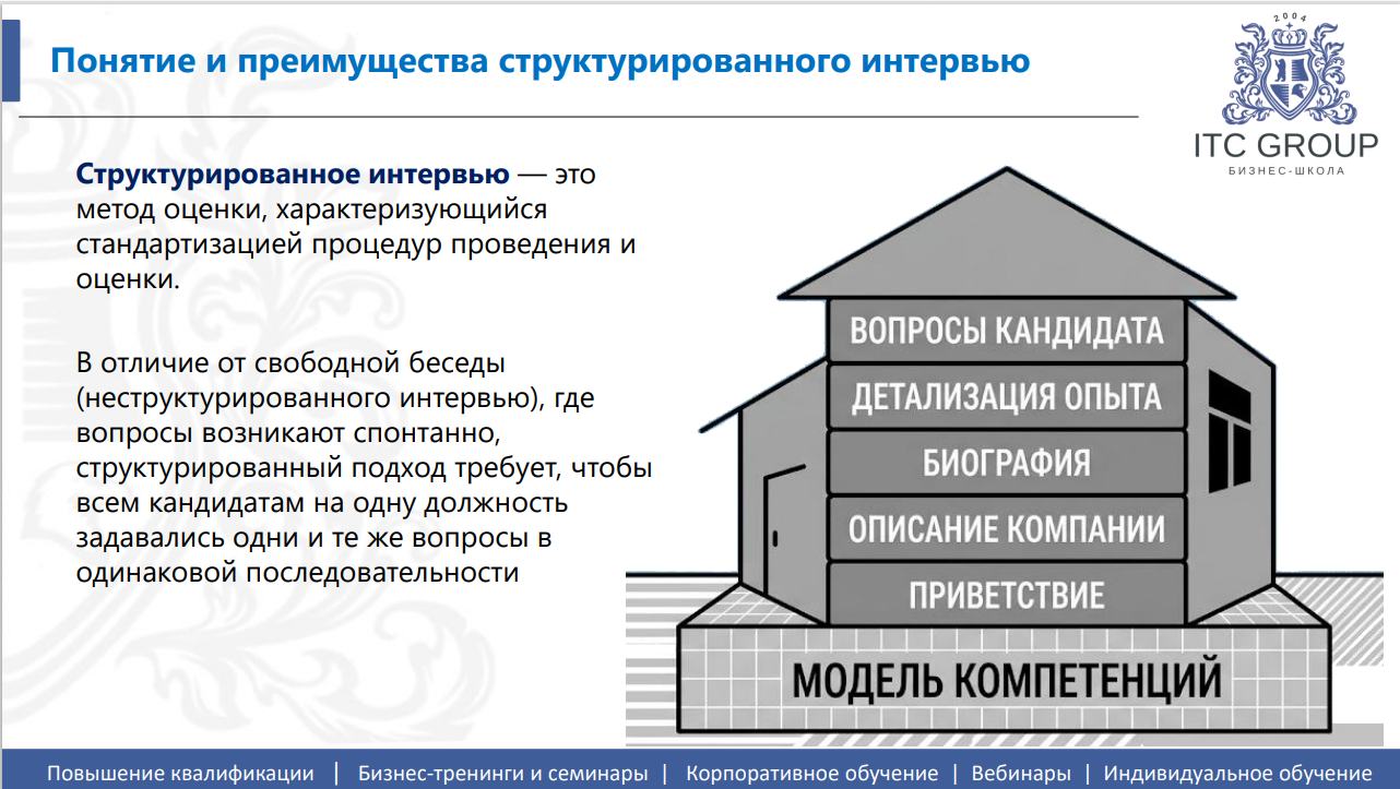 15-16 июля 2026 года прошёл семинар на тему "Эффективное собеседование. Структурированное интервью"