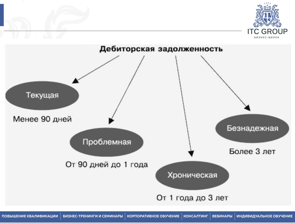 28-29 октября 2025 года прошёл семинар на тему "Коллекшн. Методы взыскания задолженности"