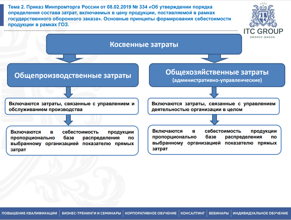 19-20 августа 2026 года прошёл семинар на тему "Ценообразование ГОЗ. Расчет РКМ по ГОЗ"