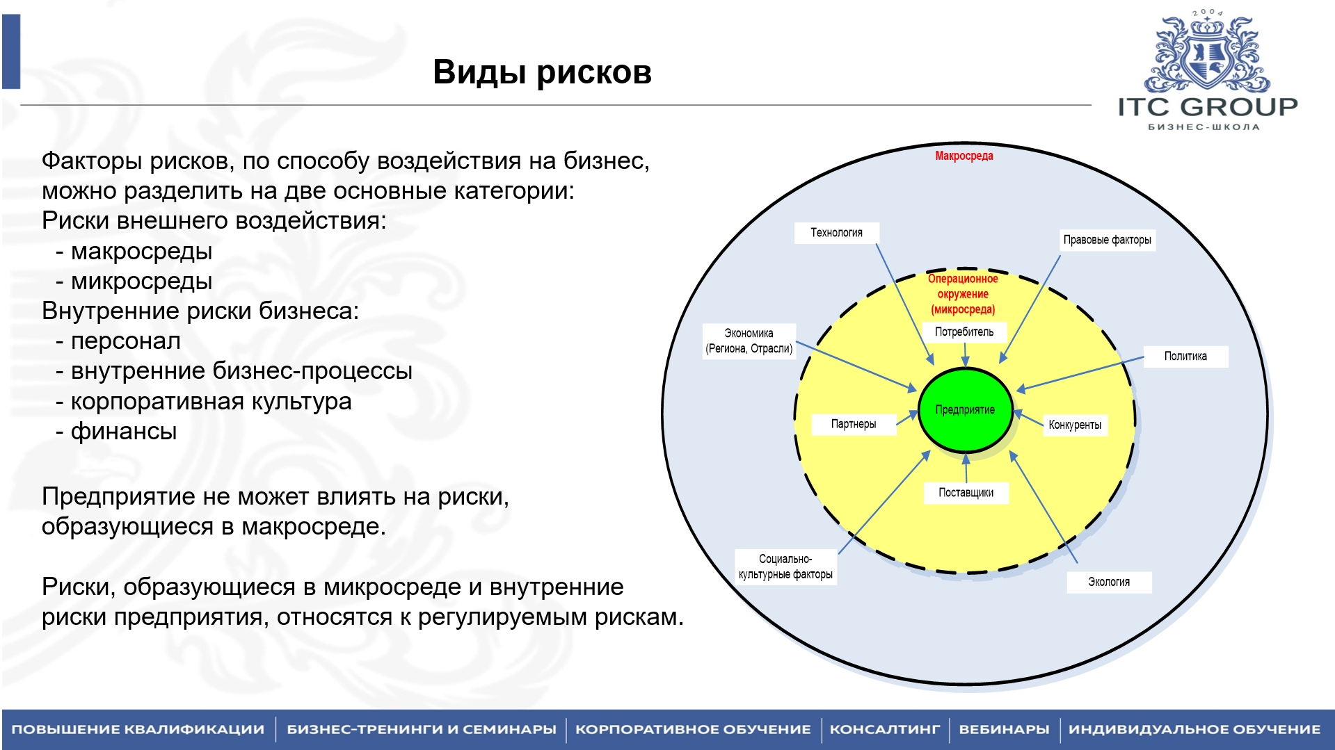 8 июля 2026 года прошел семинар на тему "Управление рисками"