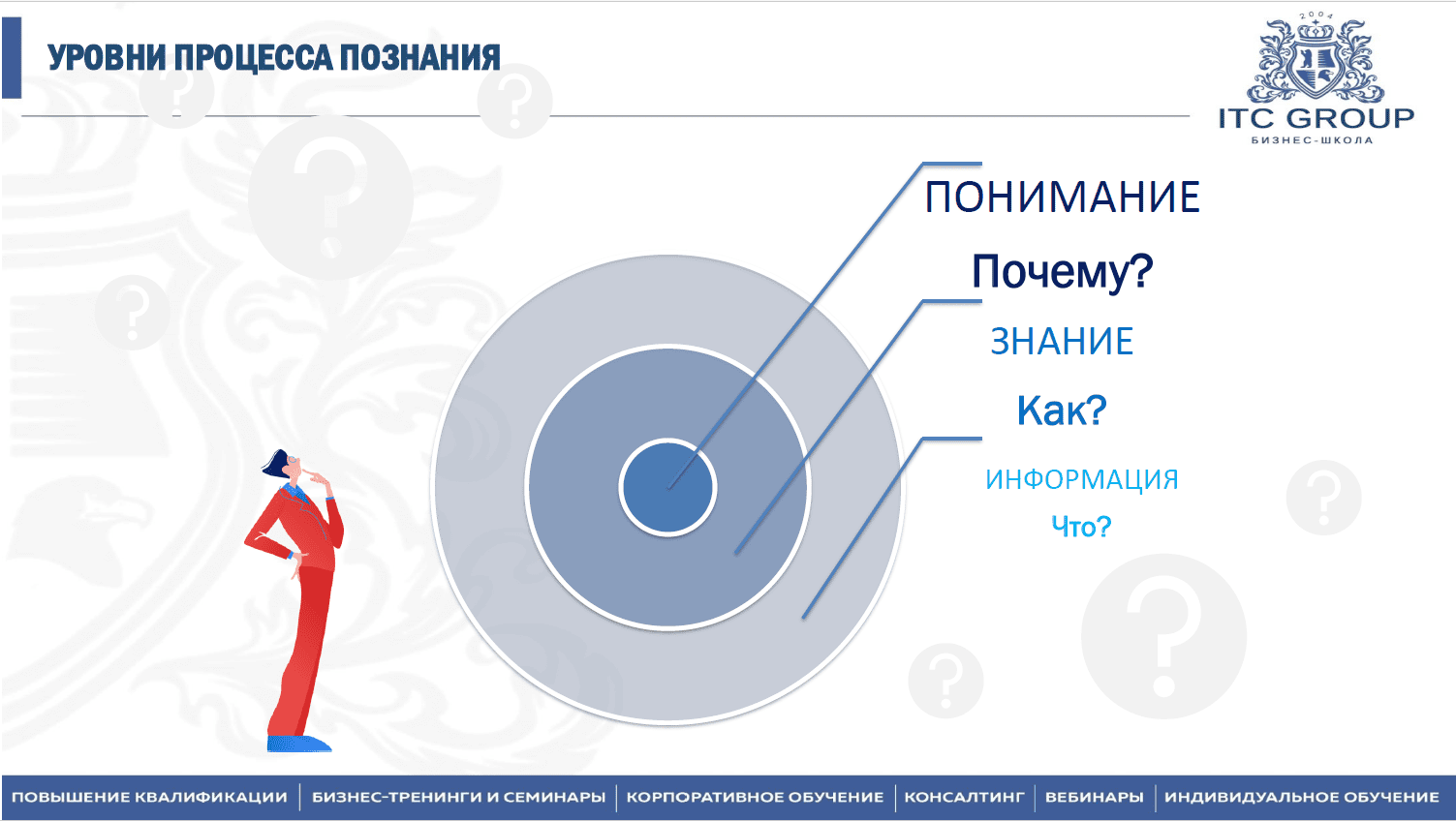 20-21 августа 2025 года прошёл семинар на тему "MS Project. Управление проектами в MS Project"