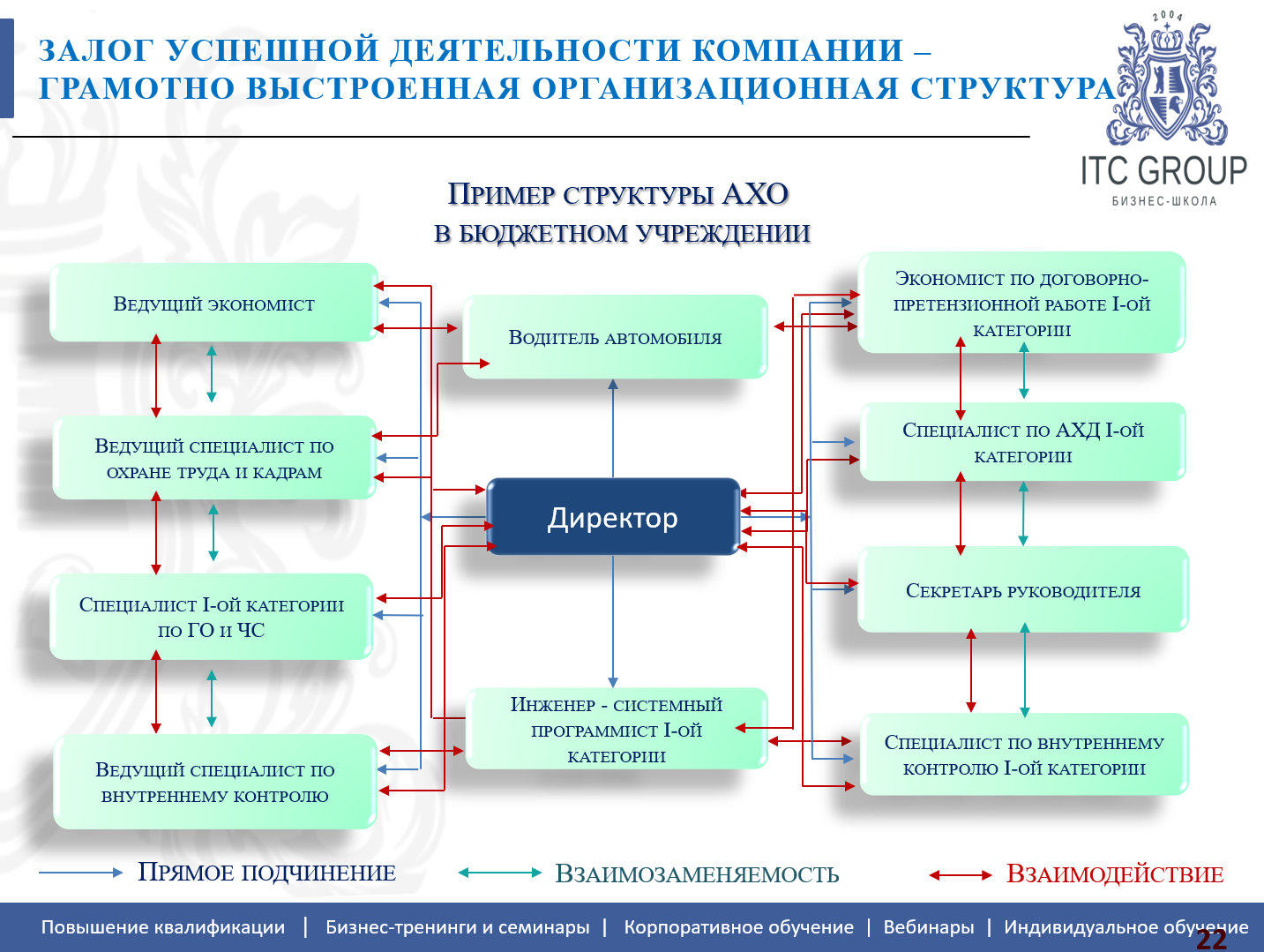 21-22 октября 2026 года прошел семинар на тему "АХО. Административно-хозяйственная работа"