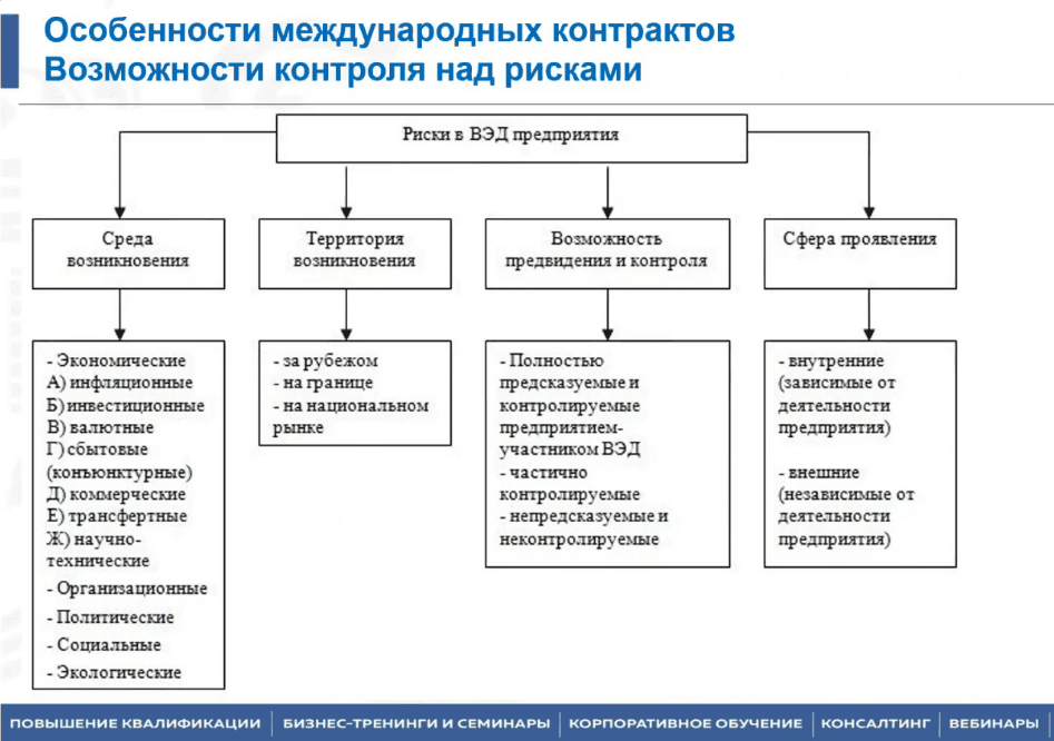 19-20 февраля 2025 года прошел семинар " Международные контракты: подготовка, составление, актуальные правовые аспекты. Контракты ВЭД"