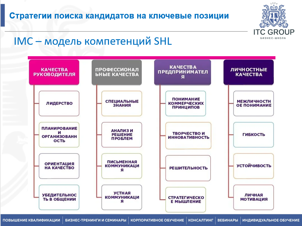 9 декабря 2025 года прошёл семинар на тему " Executive search. Хедхантинг. Подбор руководителей и высококвалифицированных сотрудников"