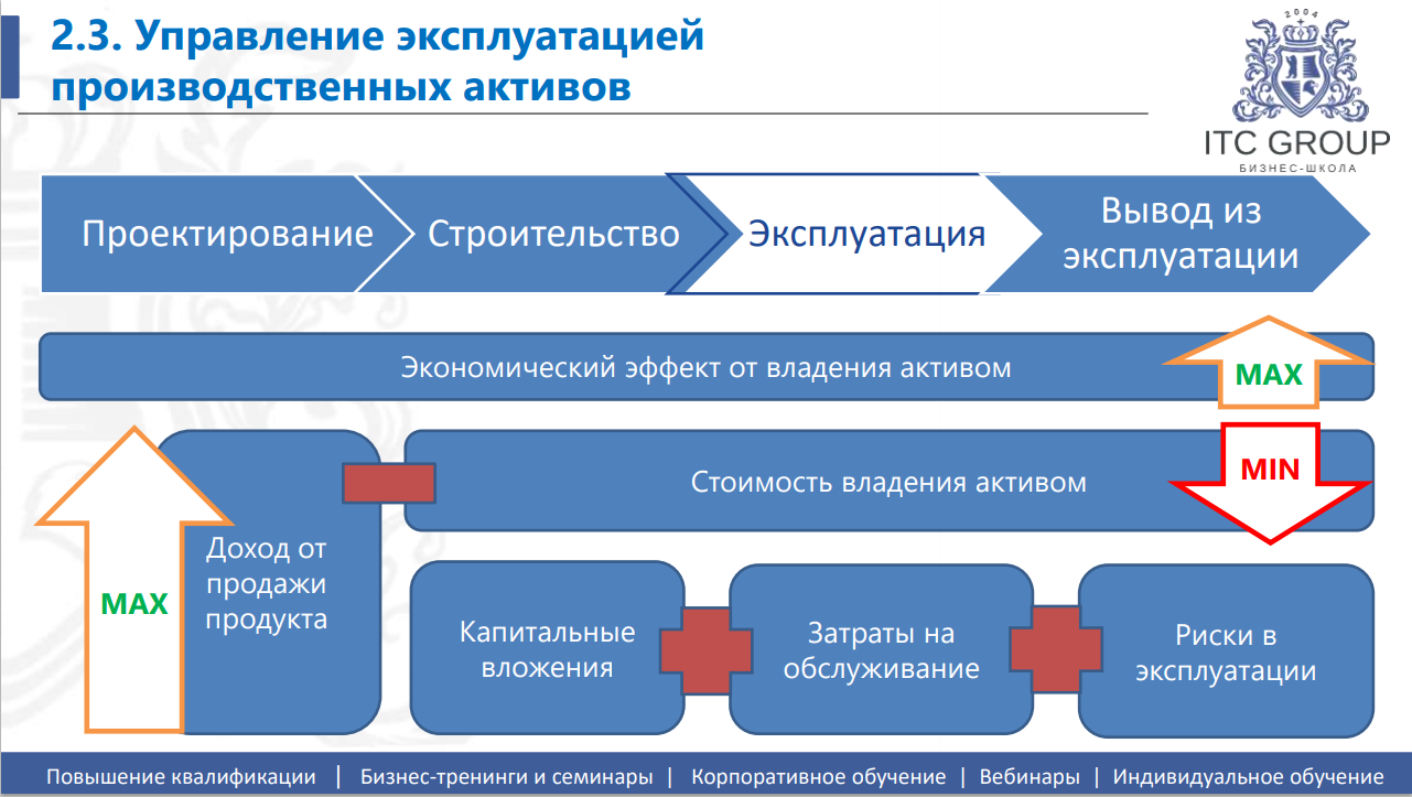 17, 20-22 апреля 2026 года прошёл семинар на тему "Управление техническим обслуживанием и ремонтами (ТОиР) на базе систем 1С"